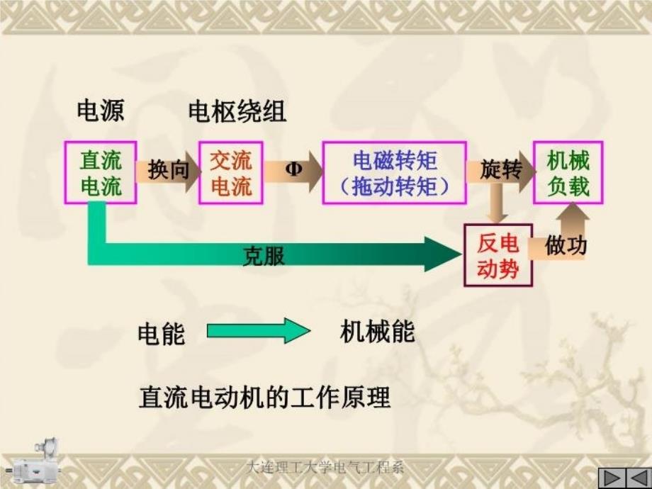 最新孙建忠电机与拖动第2章直流电机动态版PPT课件_第3页