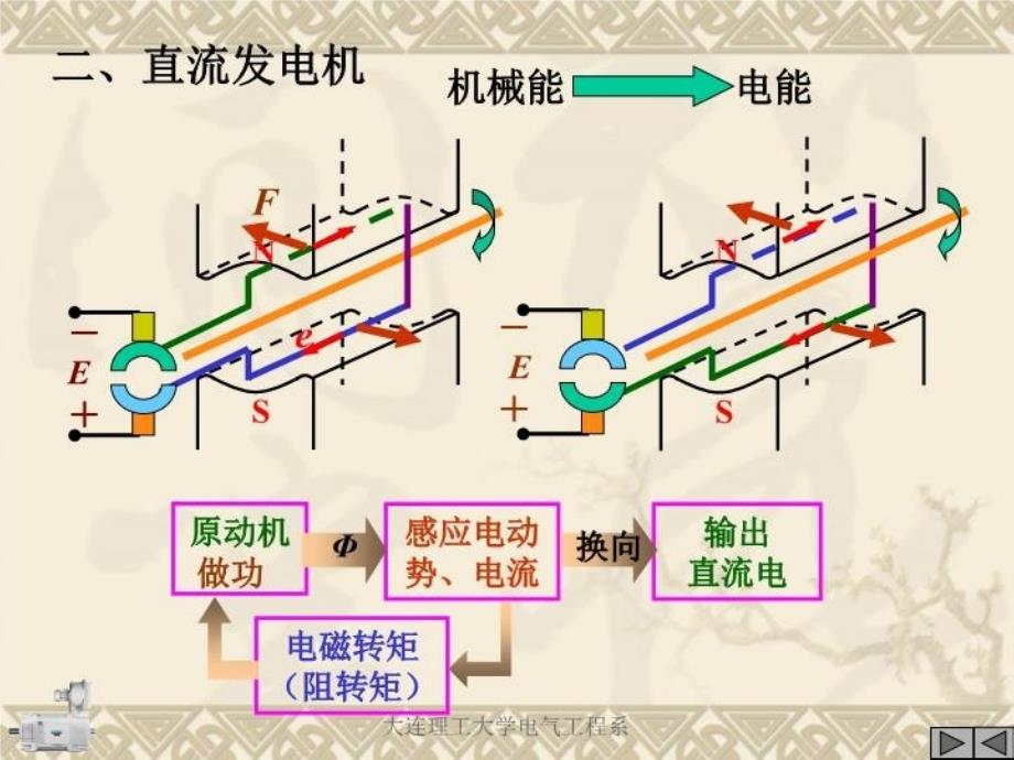 最新孙建忠电机与拖动第2章直流电机动态版PPT课件_第4页