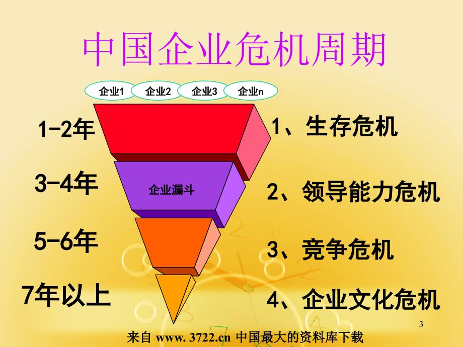 致胜领导力与激励艺术【强烈推荐非常经典】_第3页