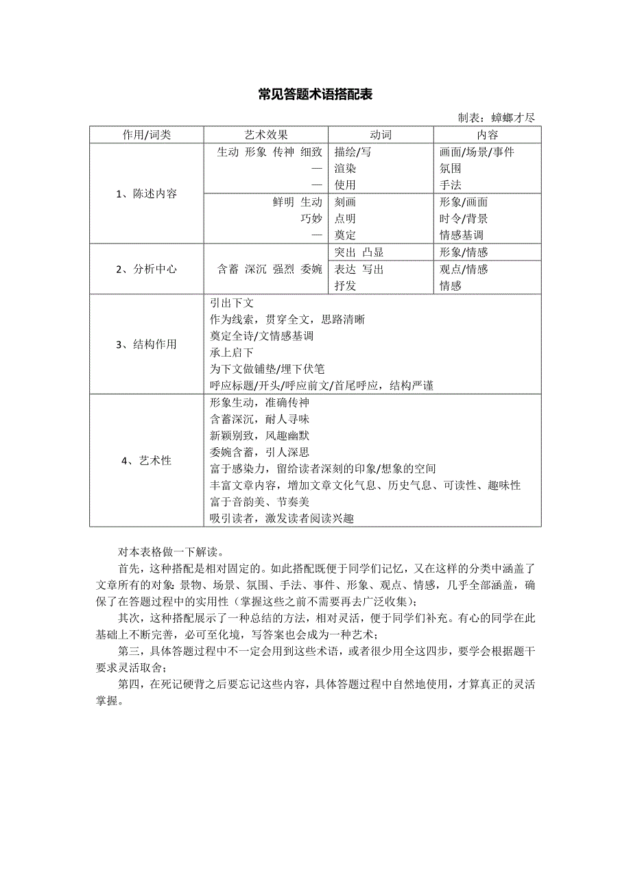 高考语文阅读题答题术语【土鳖版】_第3页