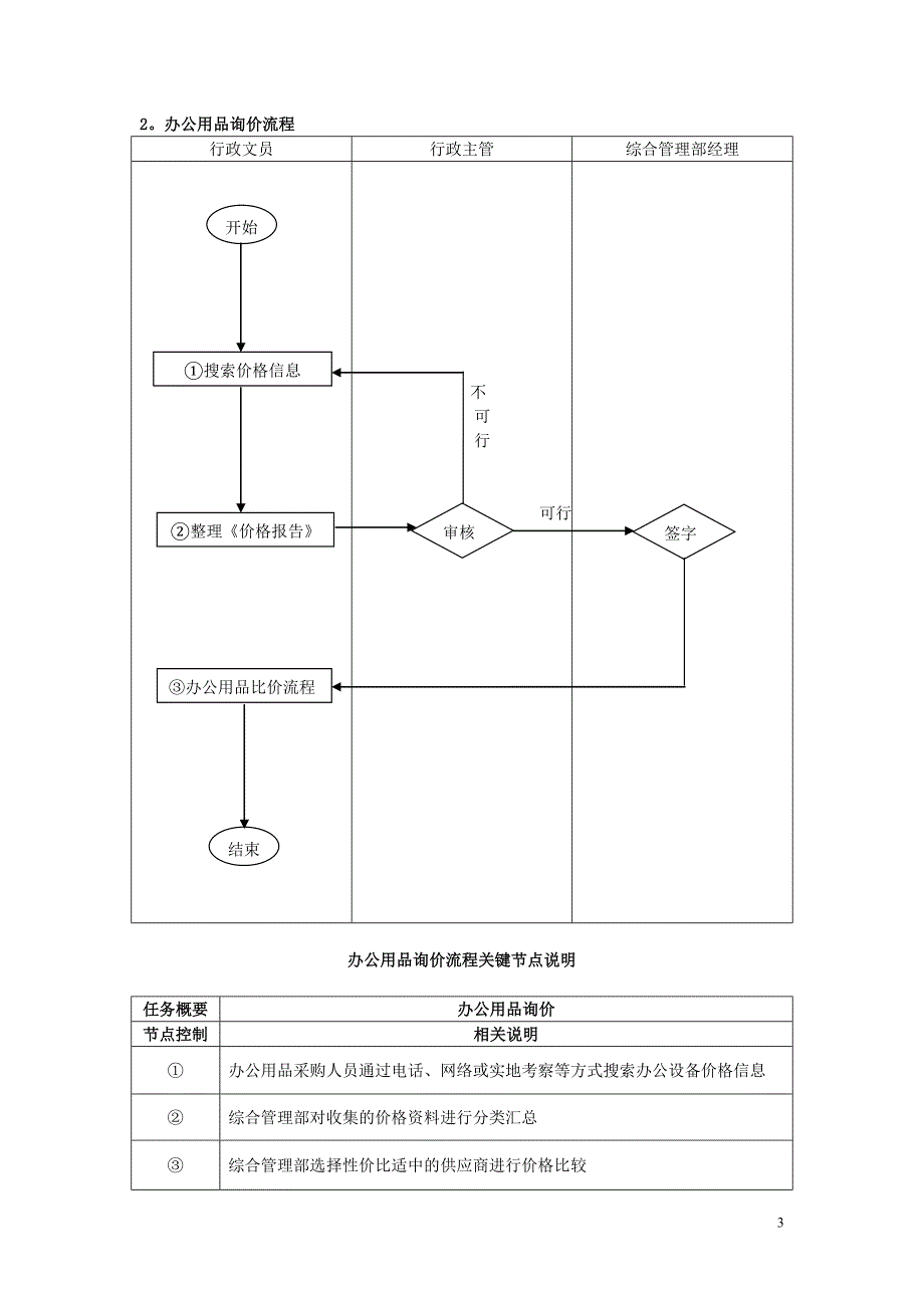 设备购买审批流程.doc_第3页