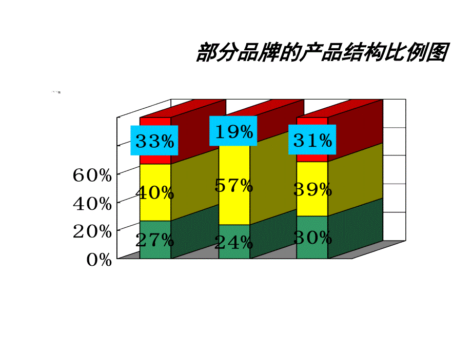 类蛋糕冰淇淋研发建议_第4页