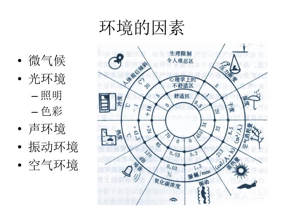 HF3-环境的因素电子教案_第2页