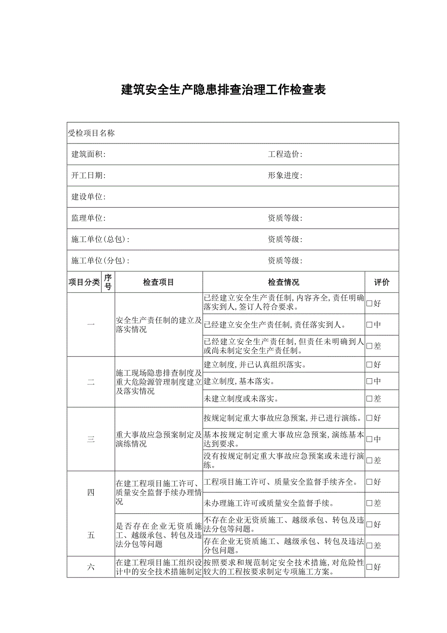 建筑安全生产隐患排查治理工作检查表范本_第1页