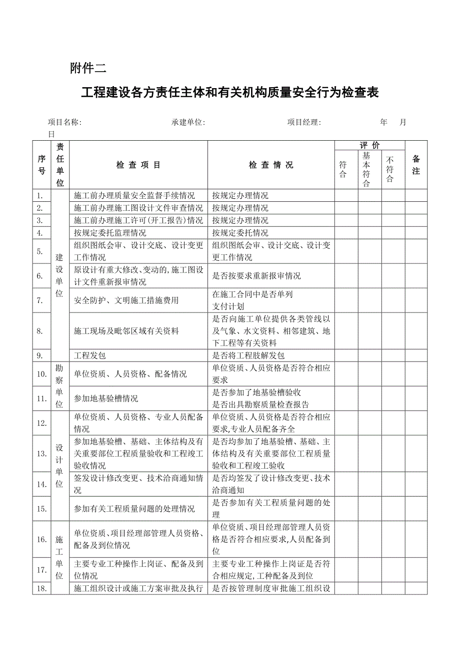 建筑安全生产隐患排查治理工作检查表范本_第3页