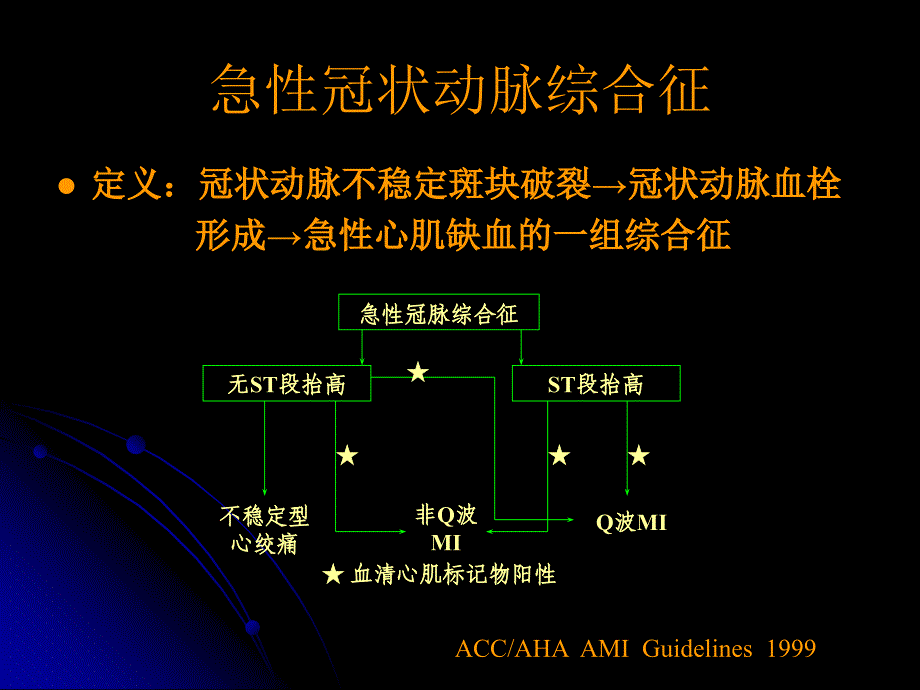 ACS诊断与危险性评估曾定尹_第2页