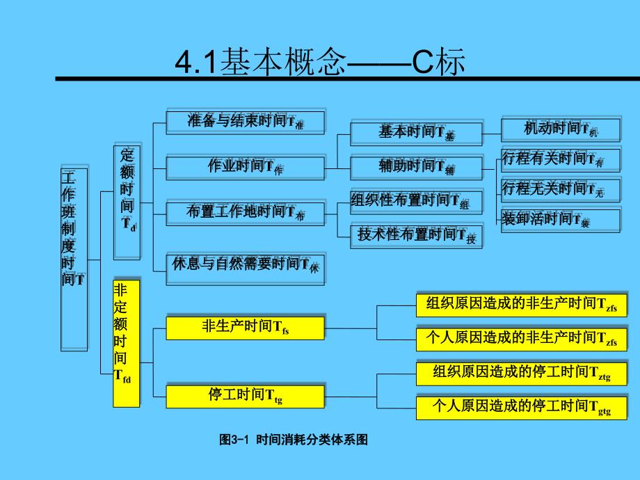 机加工C标的应用_第4页