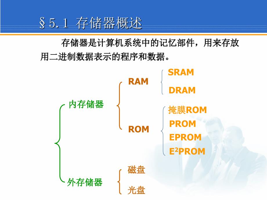 最新第5章半导体存储器及其接口PPT精品课件_第4页