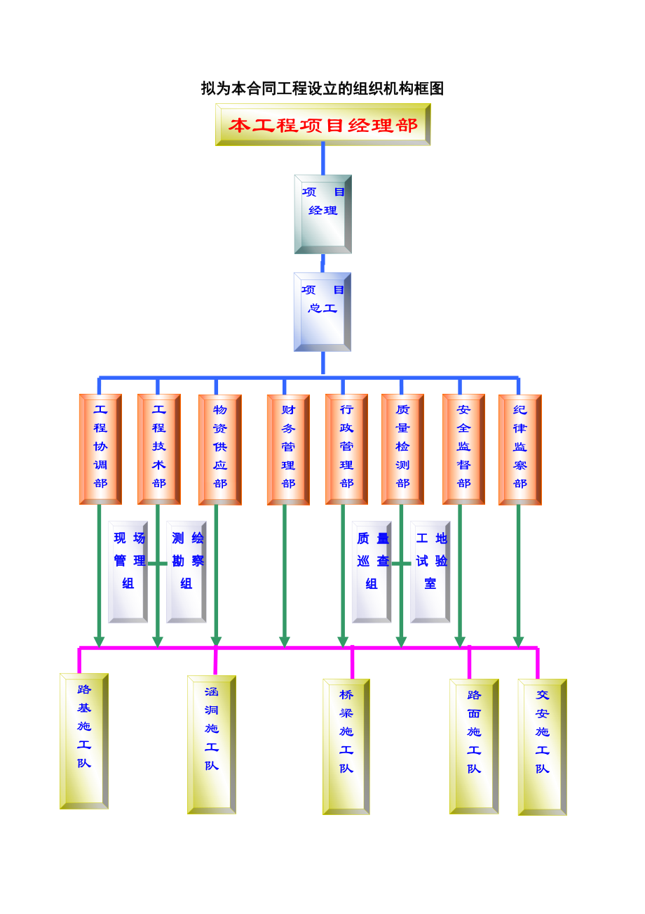 公路桥梁施工组织设计(技术标).doc_第3页