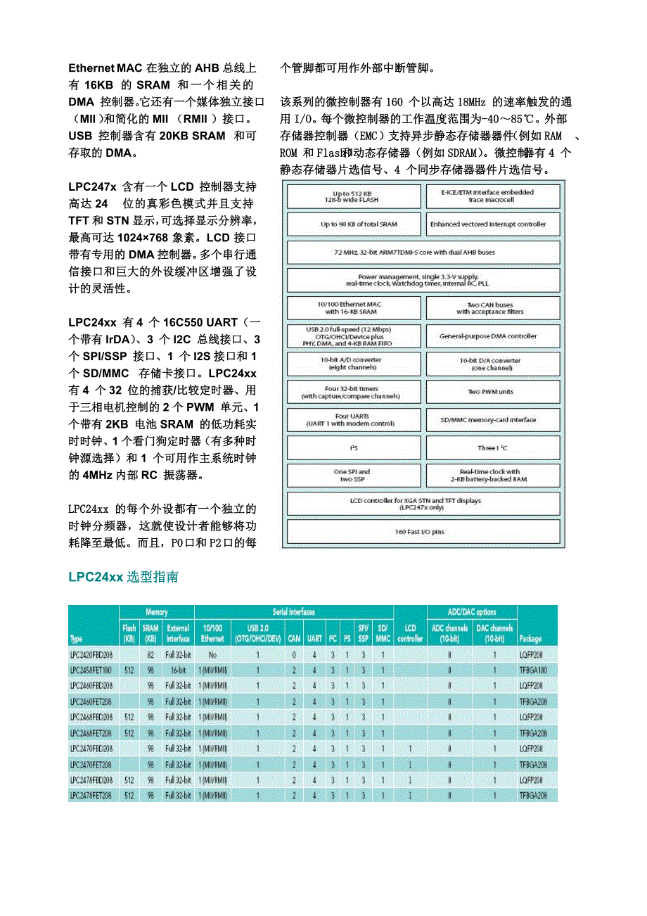 LPC24xx技术文档（中文）doc-北京胜创特电子科技_第2页