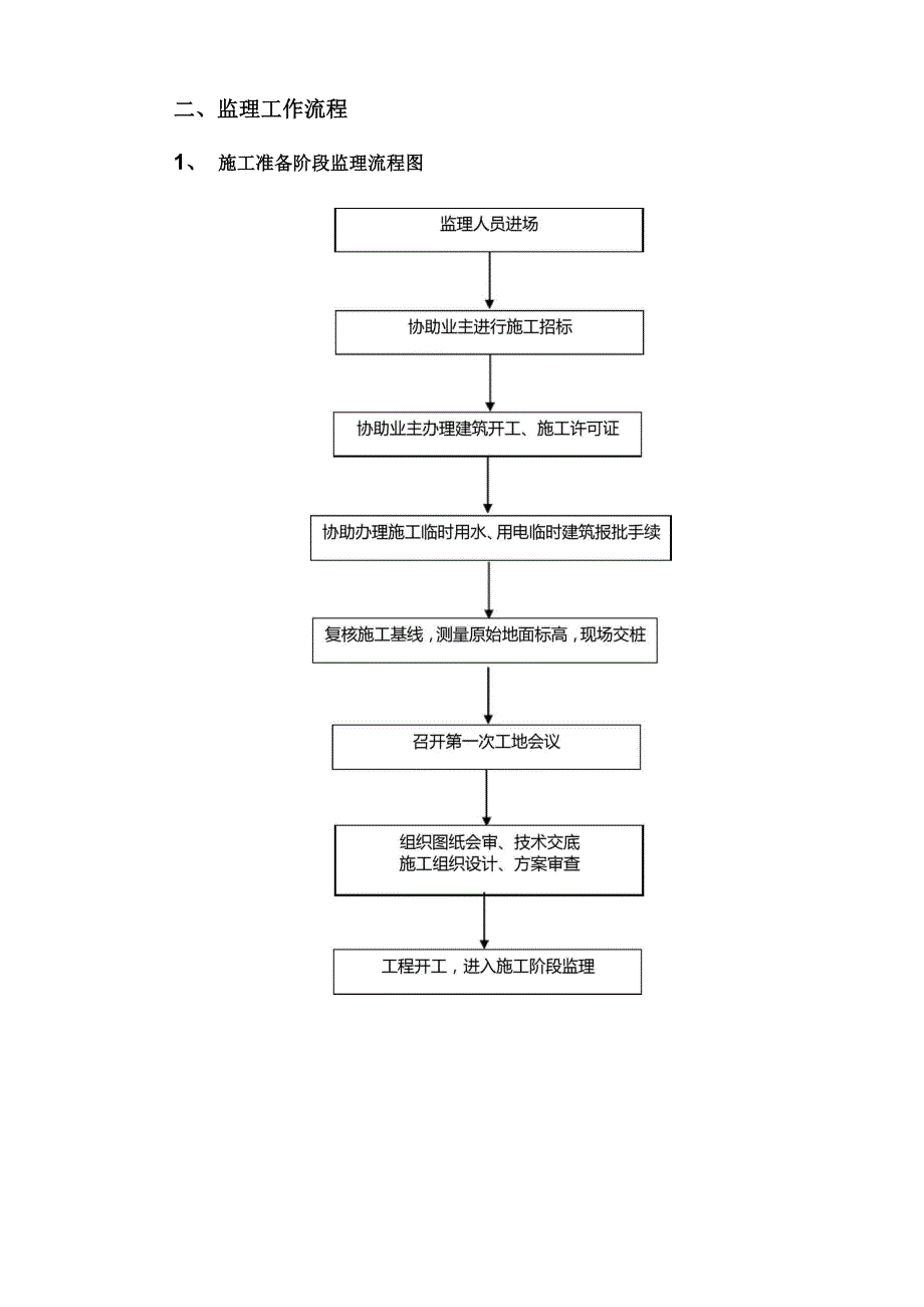 古建筑监理细则(xx堂改造)_第2页