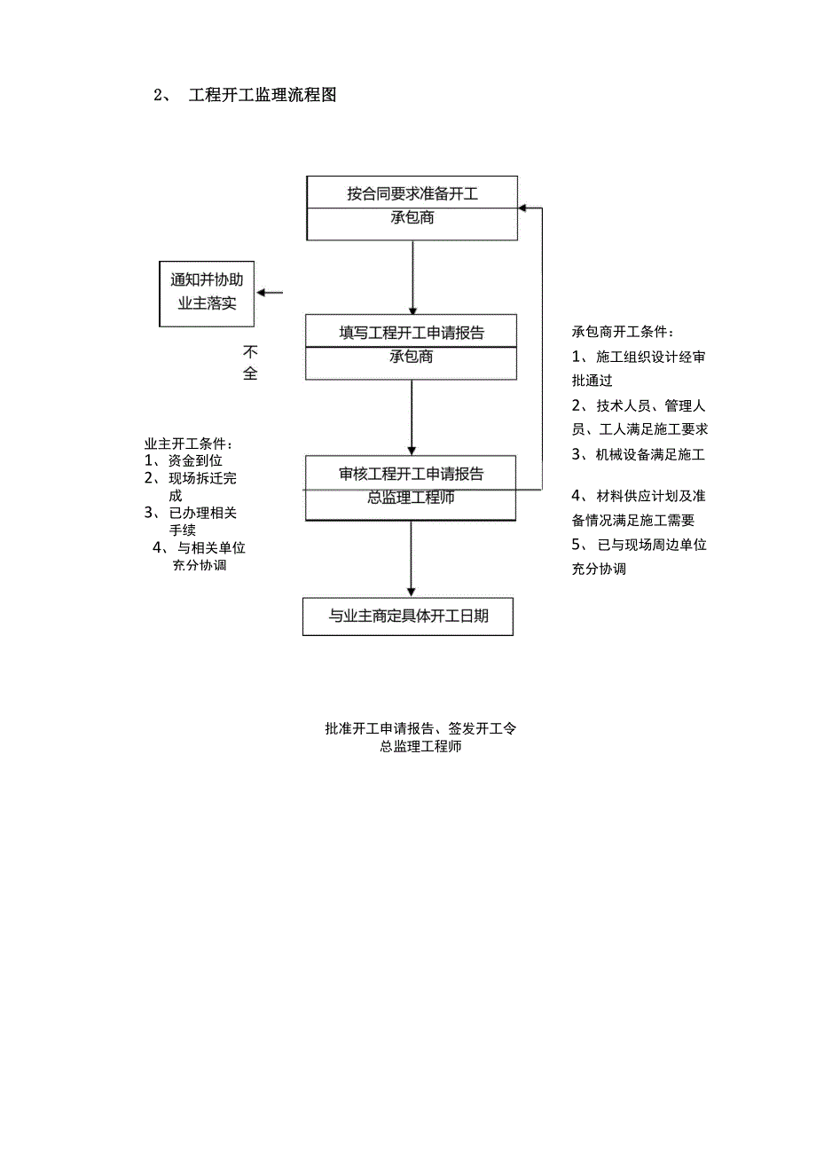 古建筑监理细则(xx堂改造)_第3页