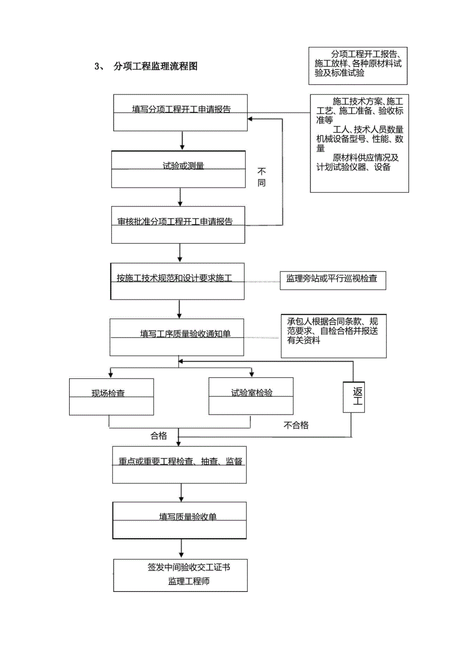 古建筑监理细则(xx堂改造)_第4页