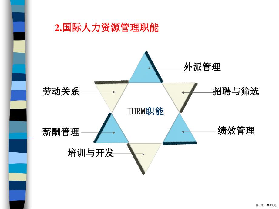 跨国人力资源管理模式精品课件_第3页