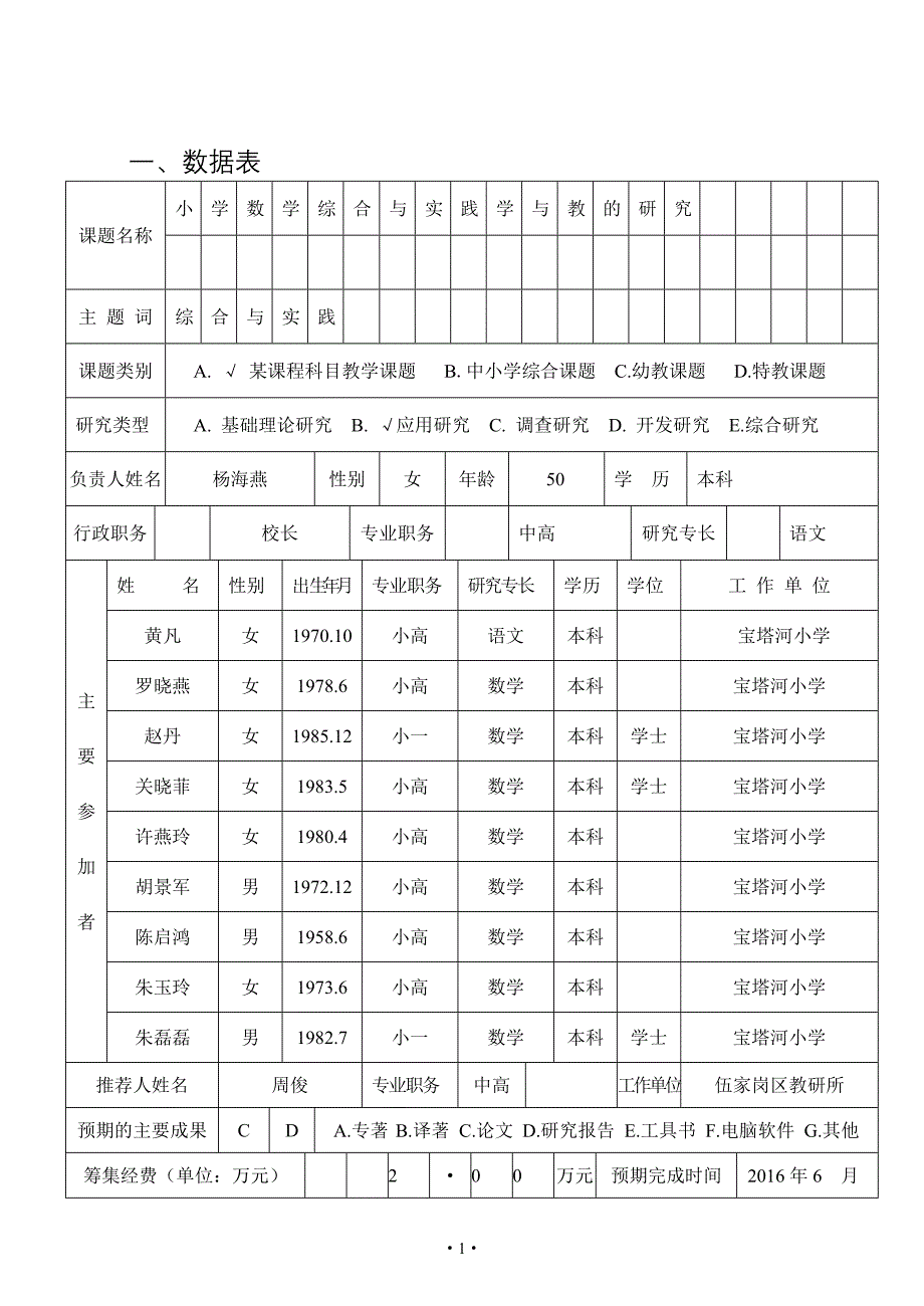 小学数学综合与实践学与教的研究课题申报表.doc_第3页