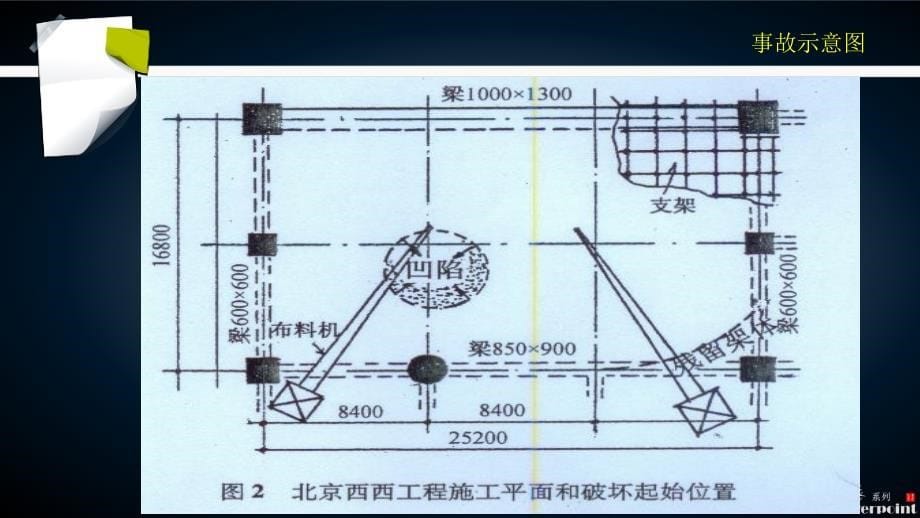 模板及支撑系统失败的工程案例及分析_第5页