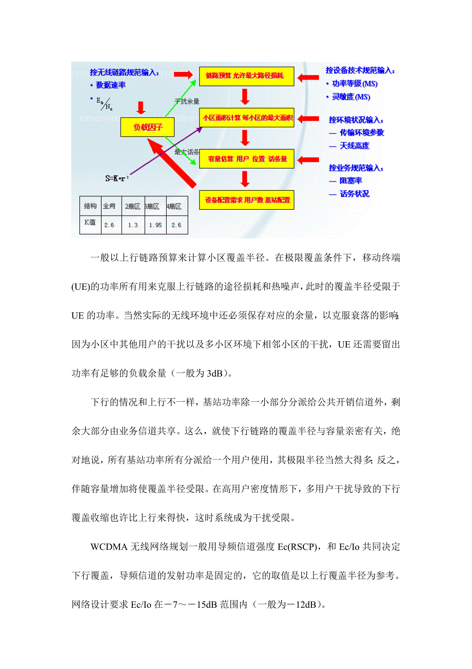 2024年3G通信系统职称考试问答题_第4页