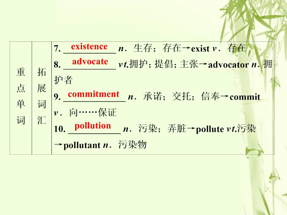 2019-2020学年高中英语 Unit 4 Global warming 3 Section Ⅲ Learning about Language &amp;amp; Using Language课件 新人教版选修6_第3页