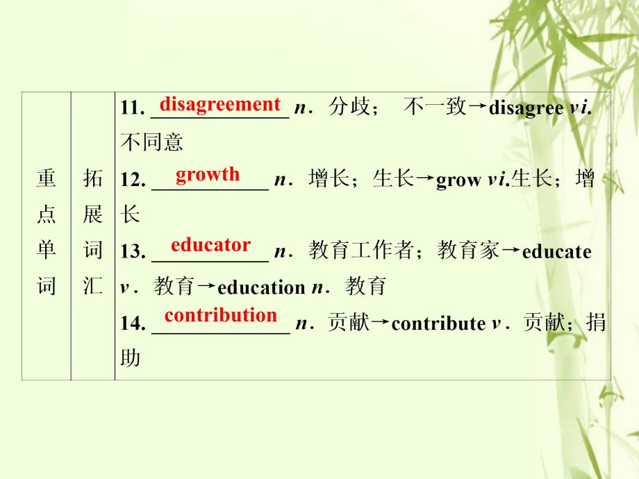 2019-2020学年高中英语 Unit 4 Global warming 3 Section Ⅲ Learning about Language &amp;amp; Using Language课件 新人教版选修6_第4页