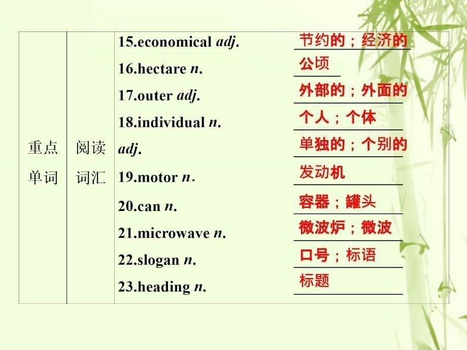 2019-2020学年高中英语 Unit 4 Global warming 3 Section Ⅲ Learning about Language &amp;amp; Using Language课件 新人教版选修6_第5页