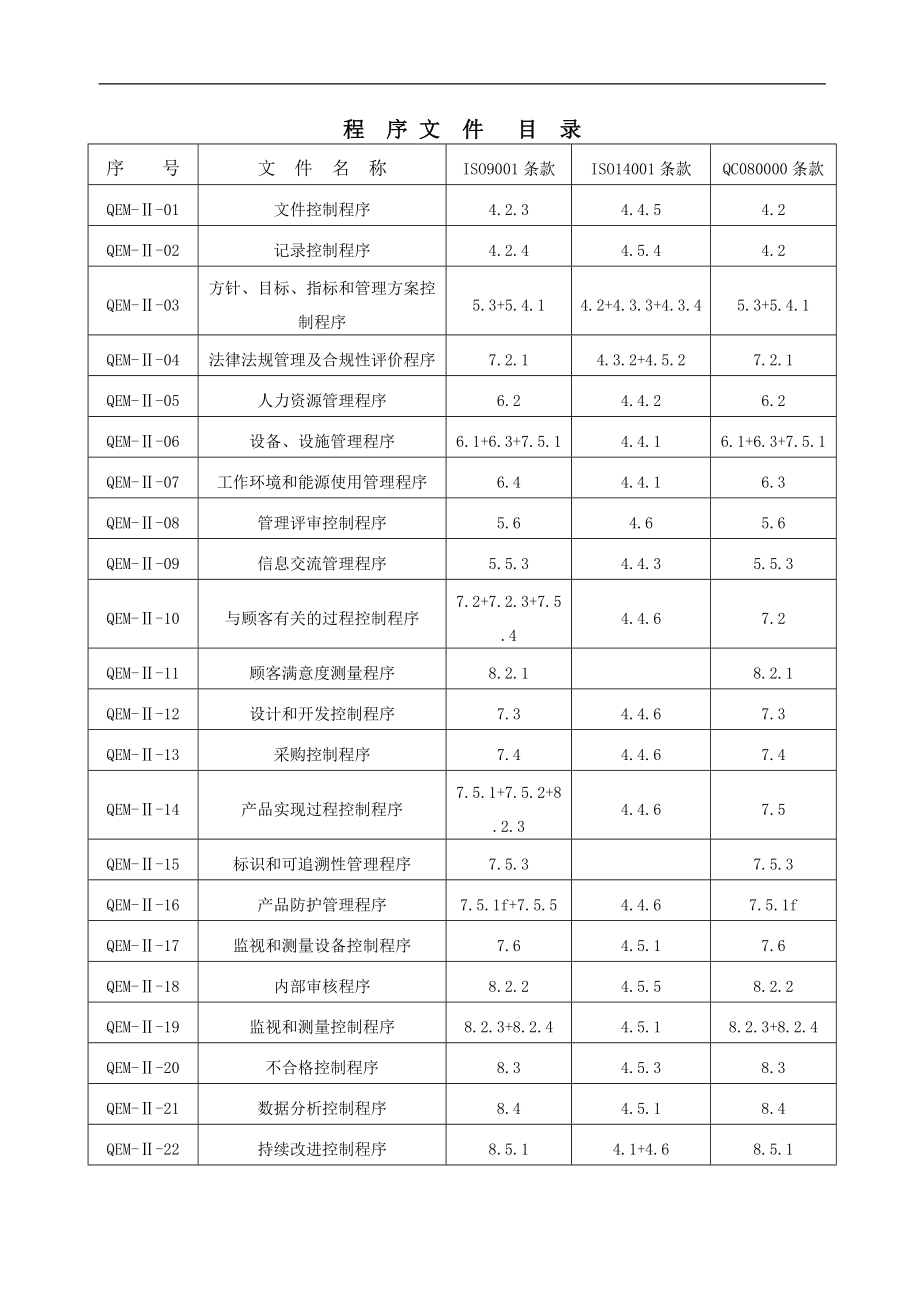ISO9001、ISO14001、QC080000质量体系程序文件大全_第1页