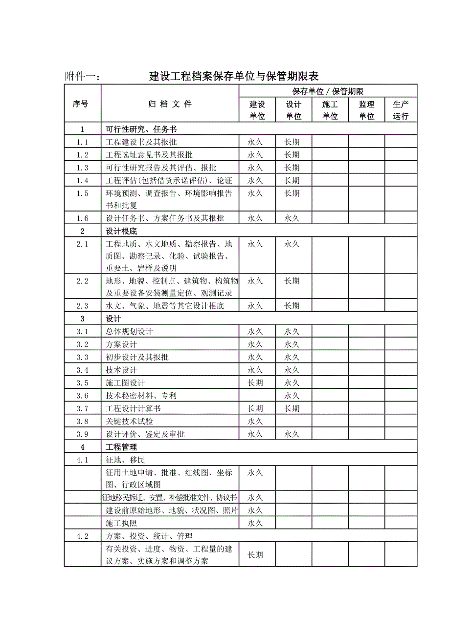 建设项目档案保存单位与保管期限表_第1页