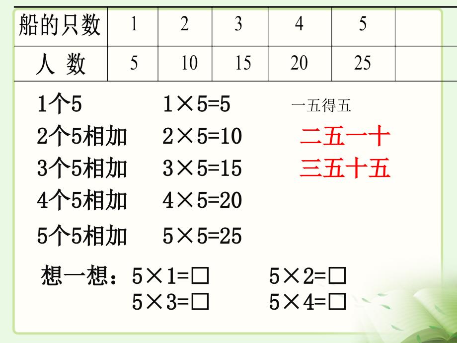 《5的乘法口诀》教学课件.ppt_第4页