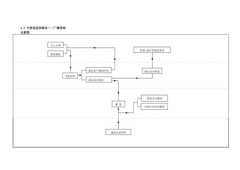 物业保安工作流程图全集_第5页