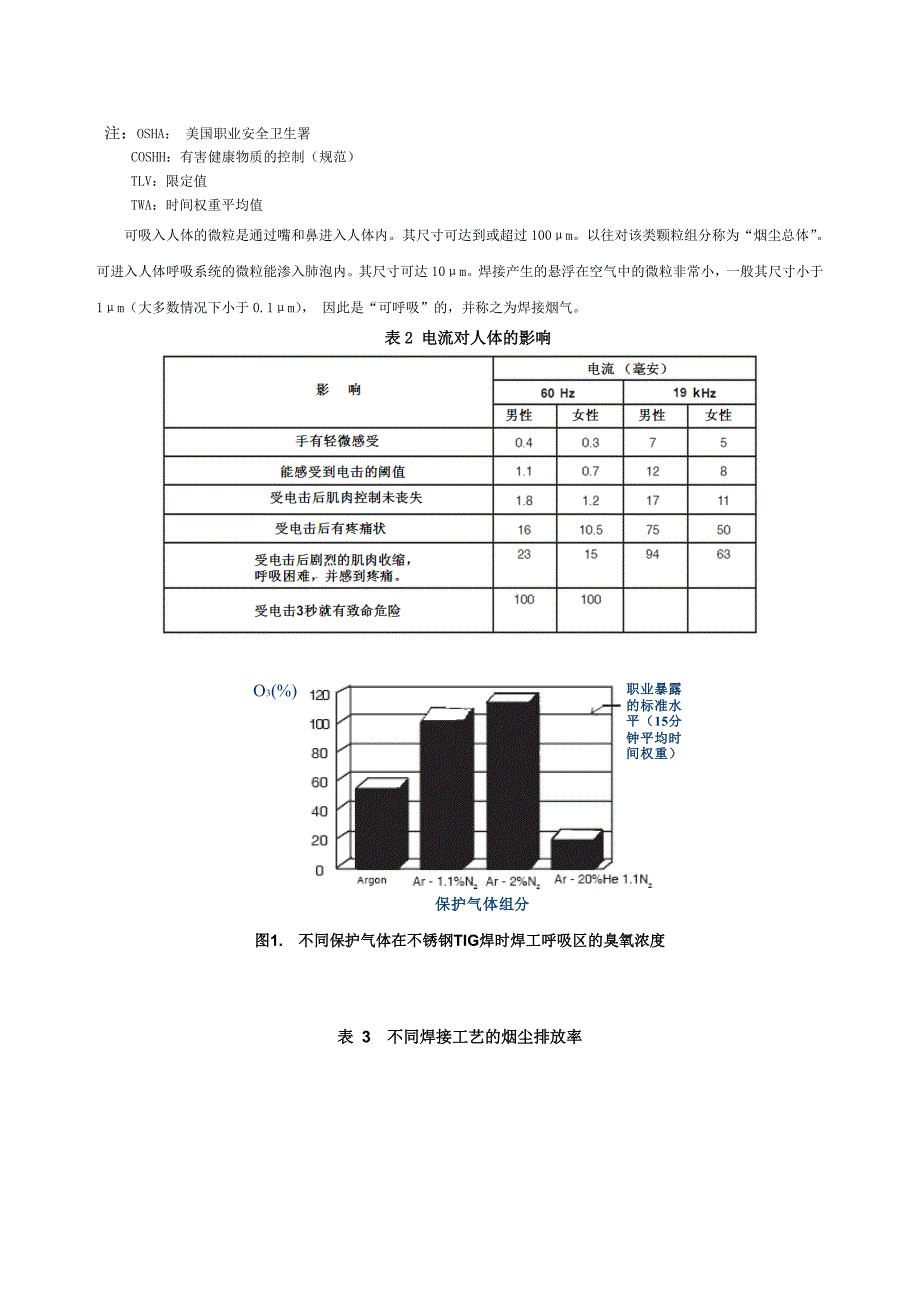 焊接环境、健康与安全相关技术.doc_第3页