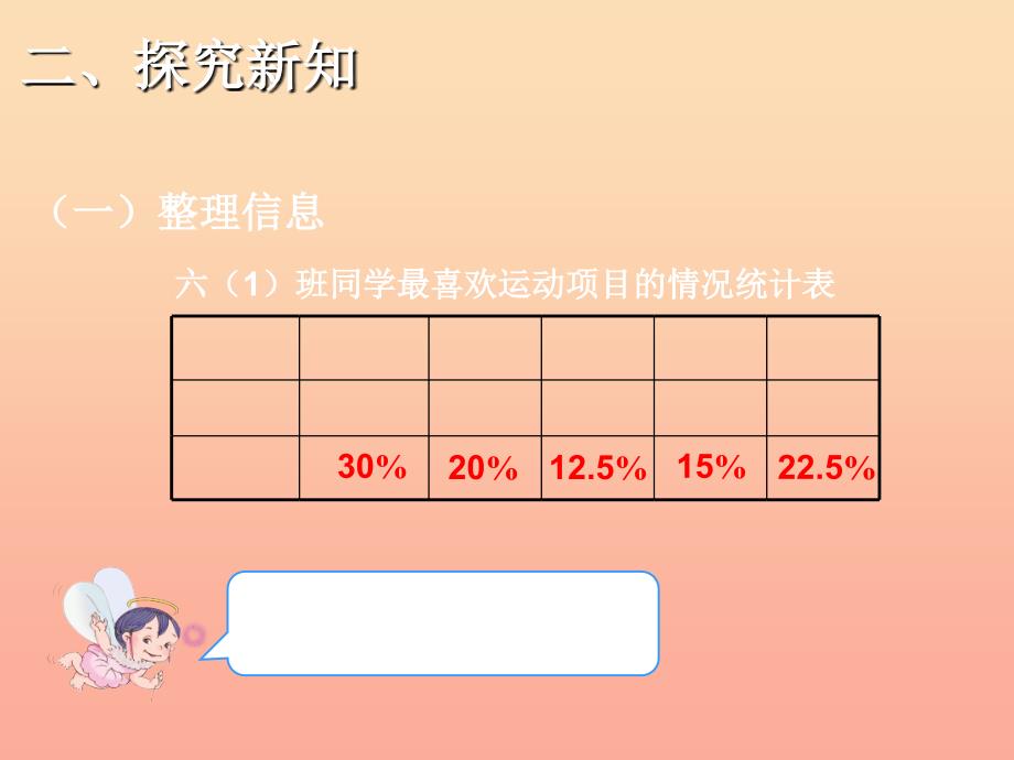 2022秋六年级数学上册7.1认识扇形统计图课件2新人教版_第3页