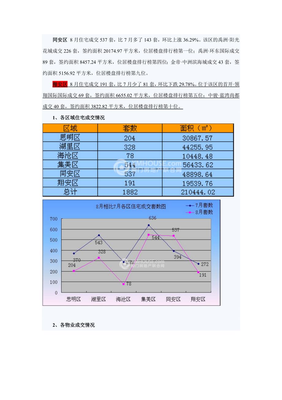 厦门房地产调查资料.doc_第4页