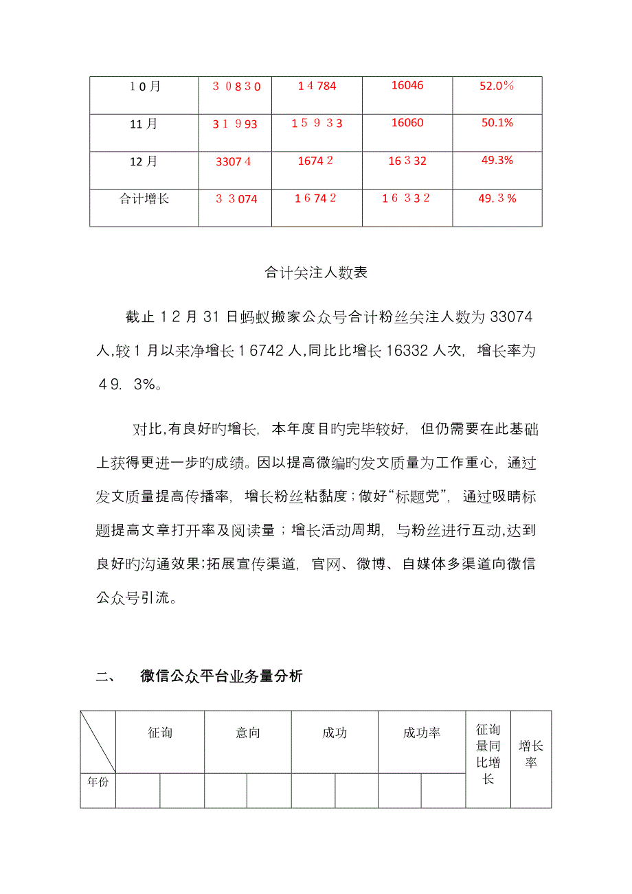 新媒体运营自媒体年终总结含月度总结_第2页