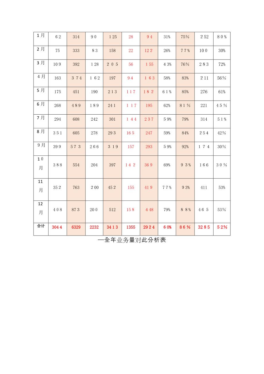 新媒体运营自媒体年终总结含月度总结_第3页