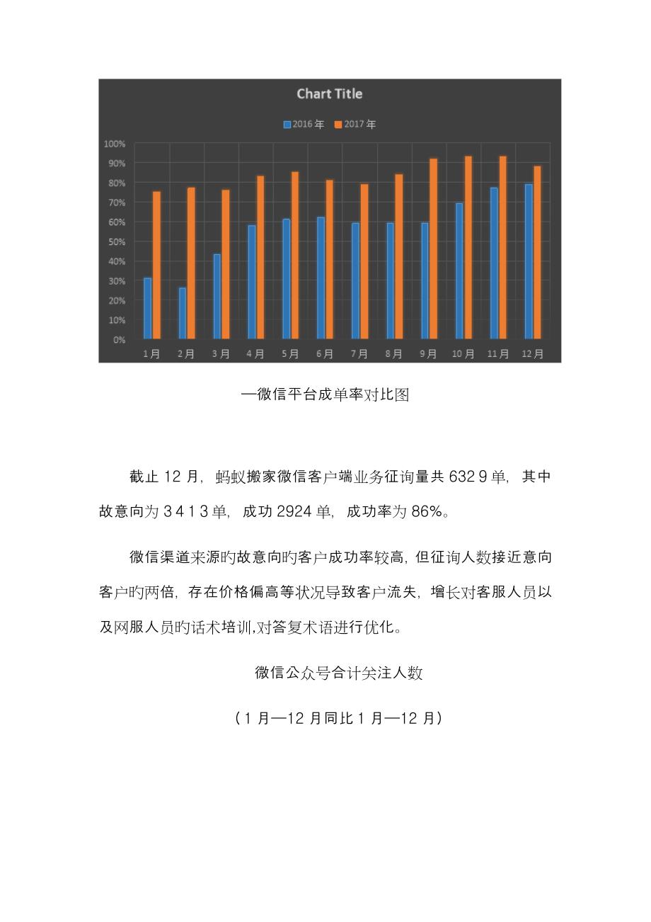 新媒体运营自媒体年终总结含月度总结_第4页