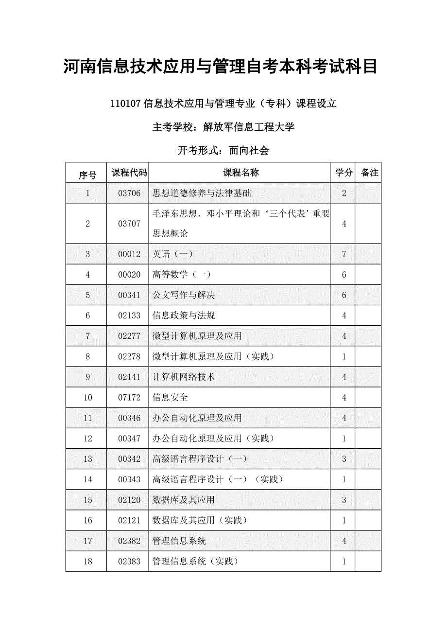 2023年河南信息技术应用与管理自考本科考试科目_第1页