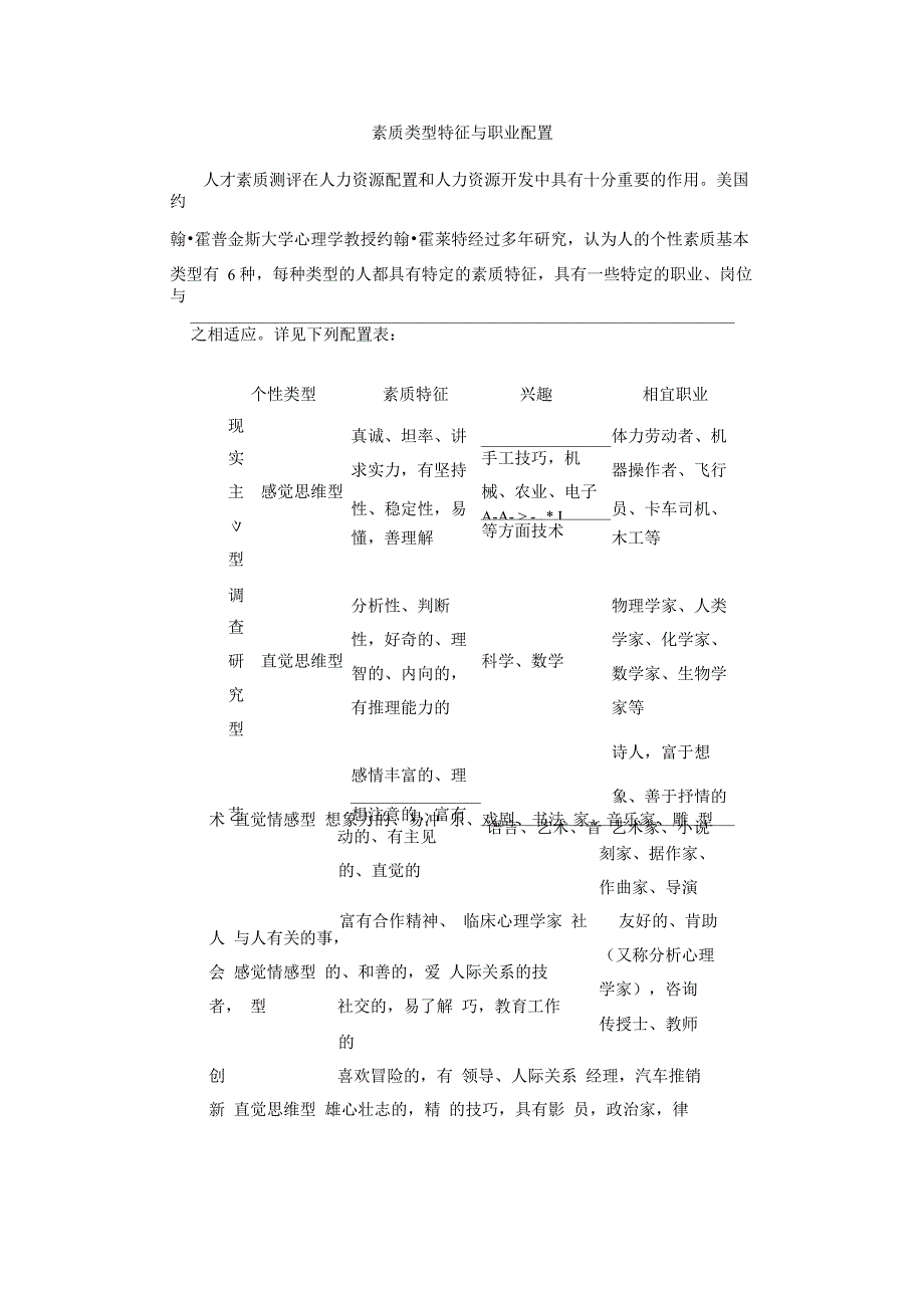 素质类型特征与职业配置_第1页