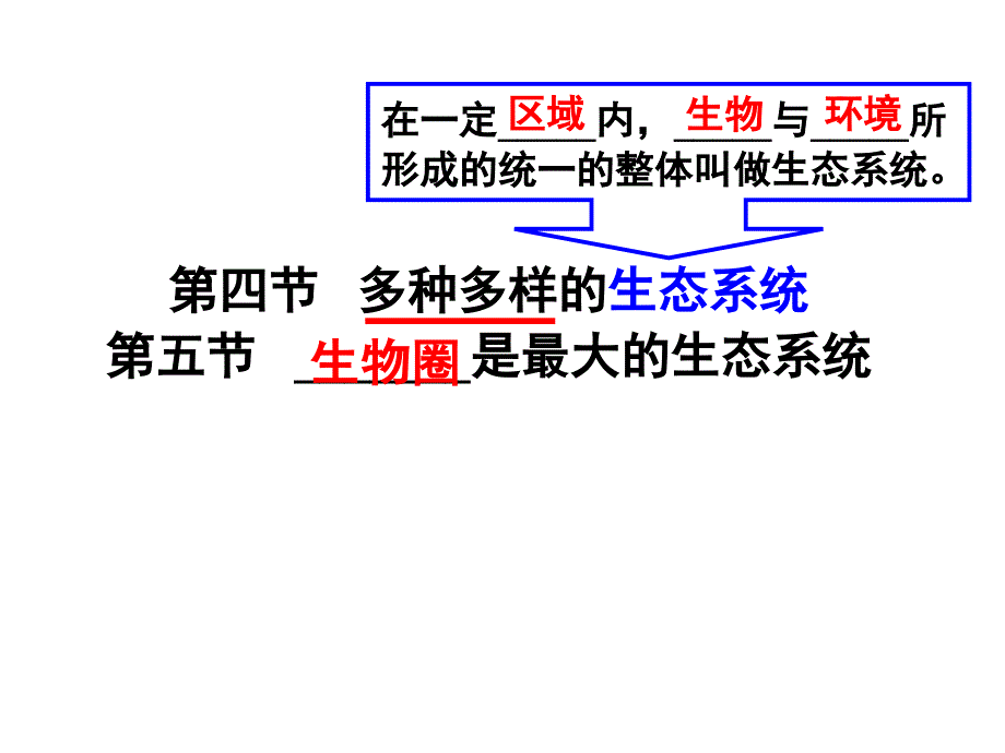 第一单元第二章第4节多种多样的生态系统_第3页