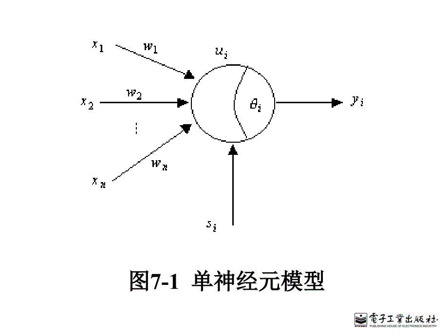 智能控制第7章典型神经网络_第4页