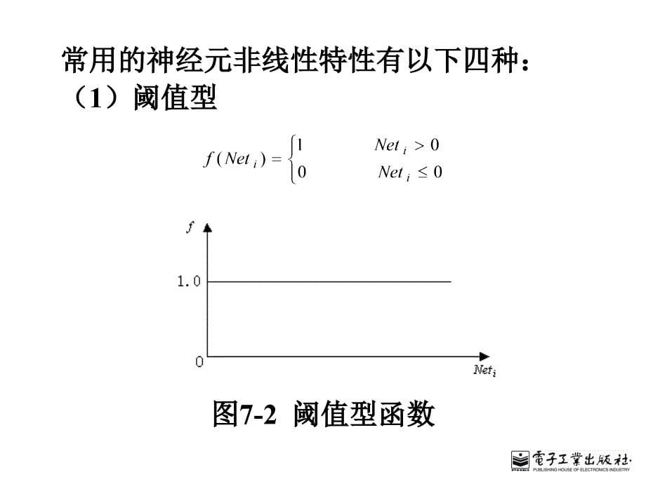 智能控制第7章典型神经网络_第5页