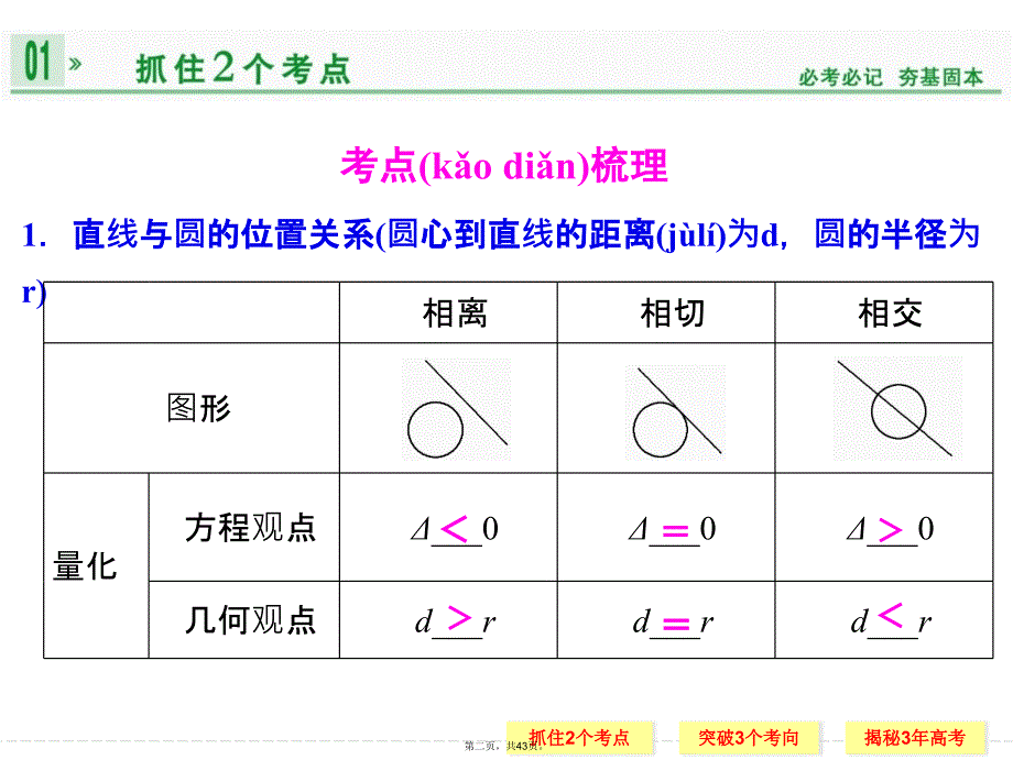 与圆有关的定点、定值、最值与范围问题教学提纲_第2页