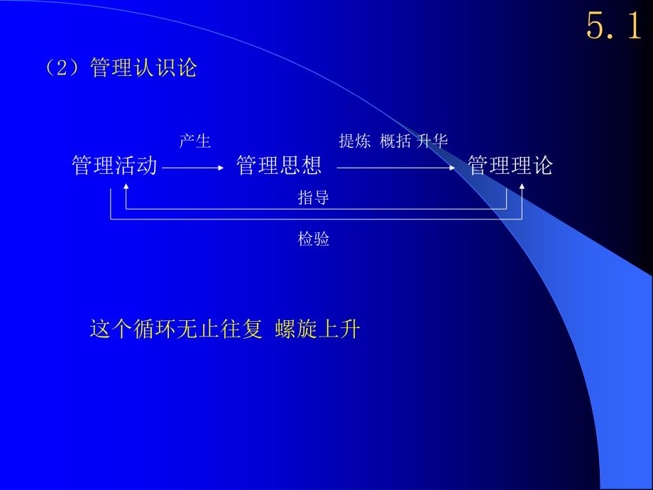 5管理的基本方法PPT课件_第4页