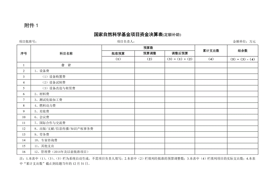 精选文档最新国家自然科学基金项目资金决算表定额补助_第1页