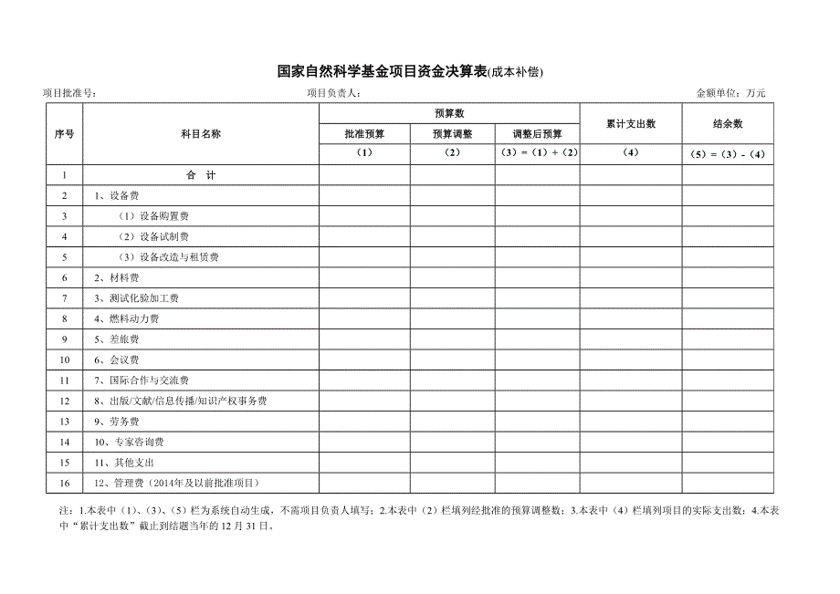 精选文档最新国家自然科学基金项目资金决算表定额补助_第3页