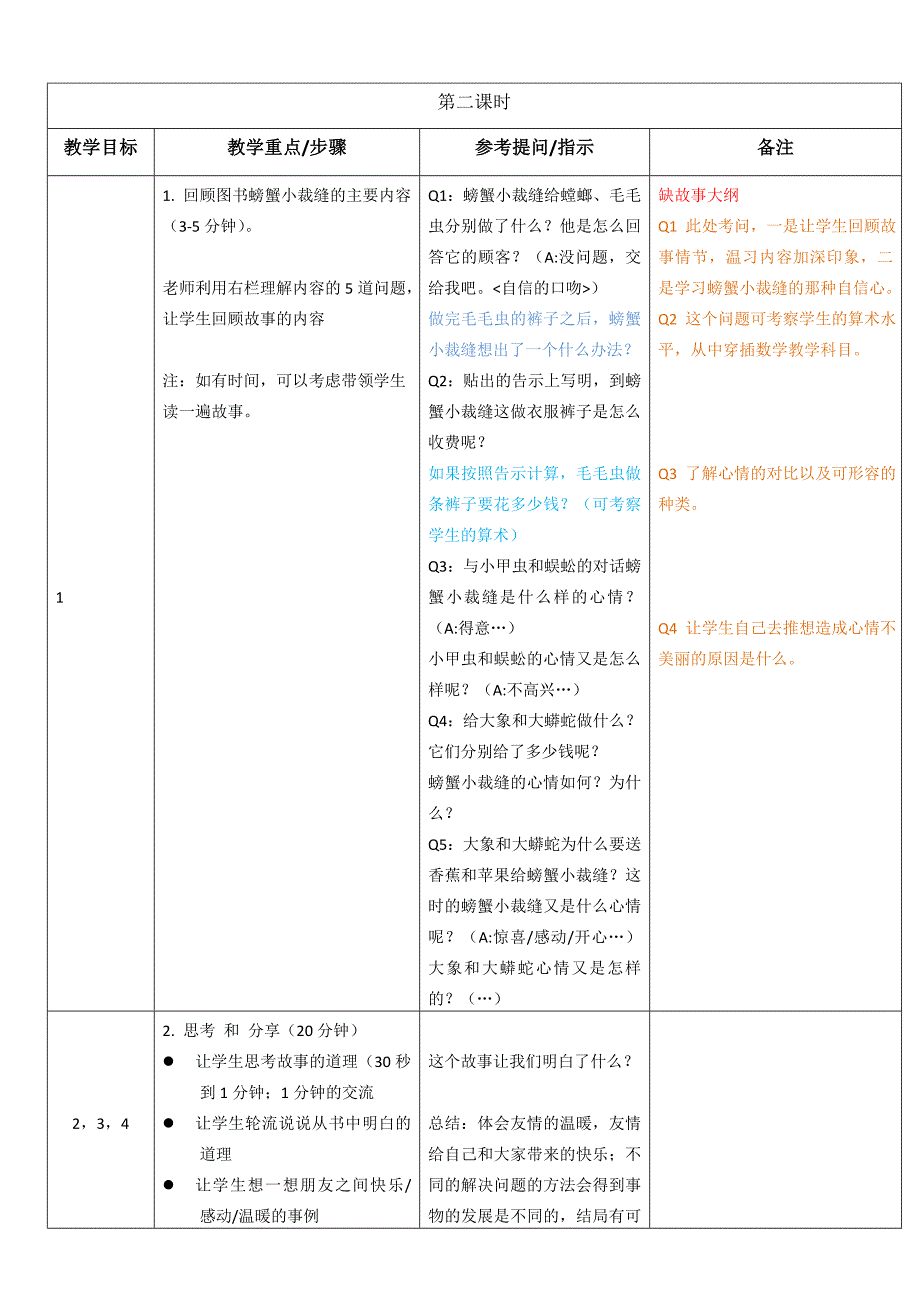 冰波童话《螃蟹小裁缝》教学大纲.doc_第4页