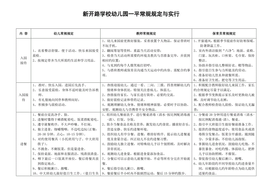 幼儿园一日常规要求标准_第1页