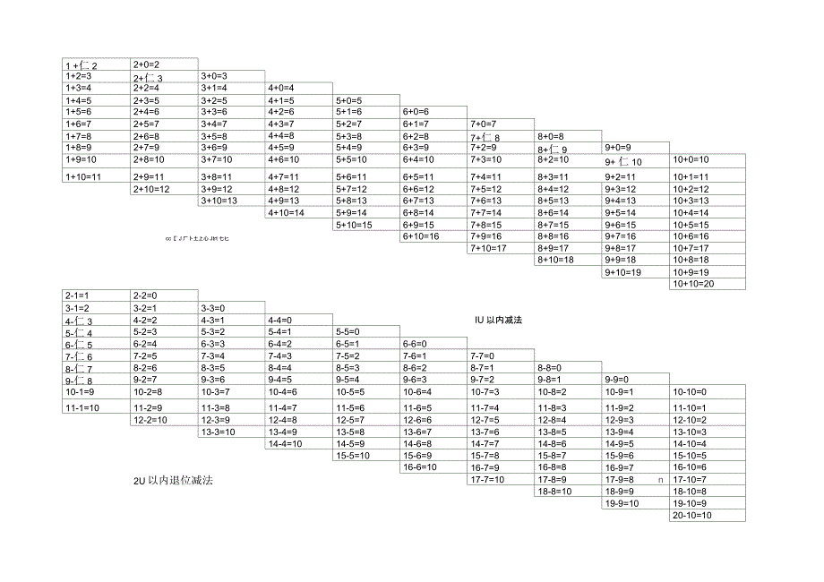 20以内加减法口诀表(excelA4纸排版、可直接打印)_第1页