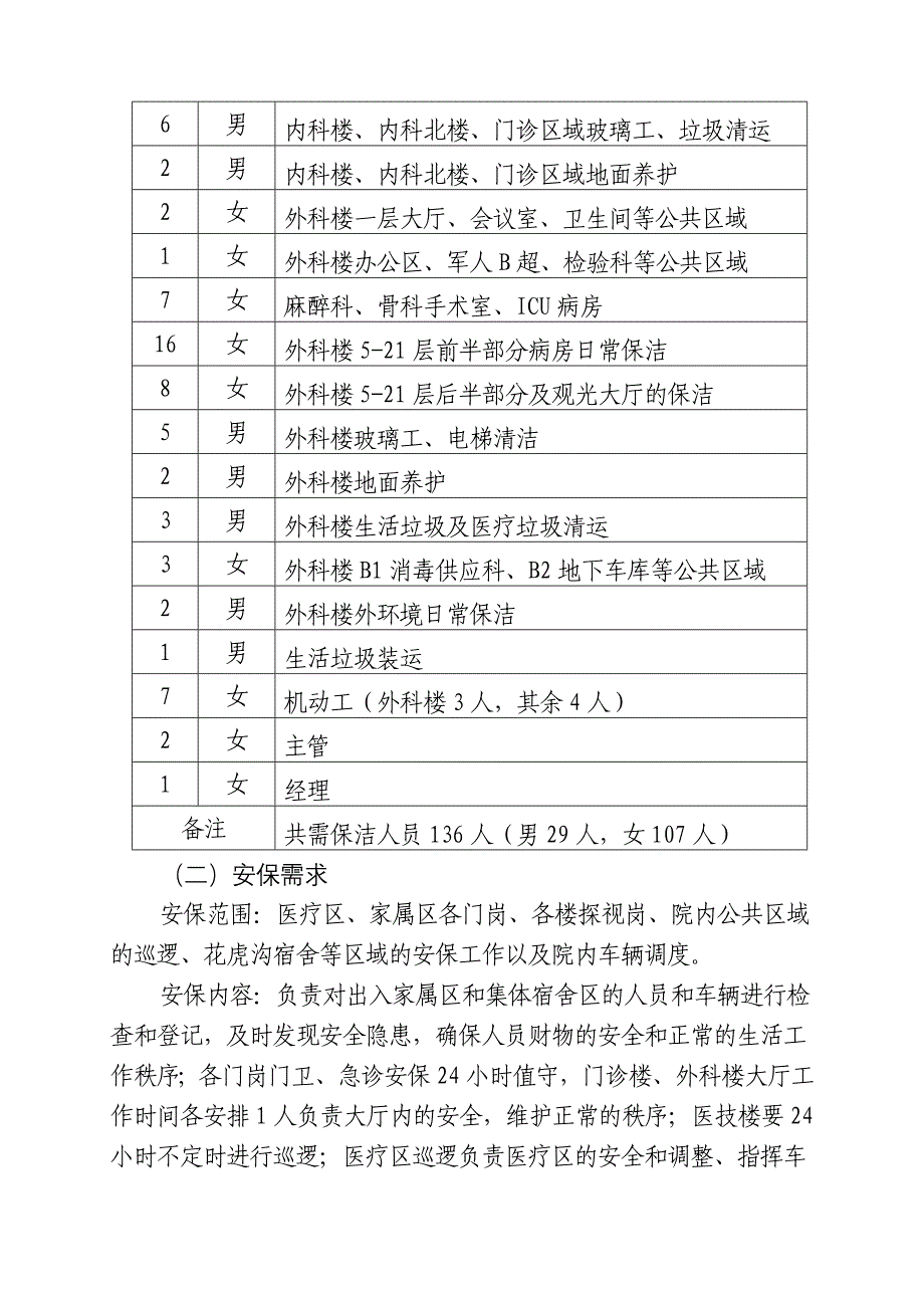 物业服务保障需求计划_第3页