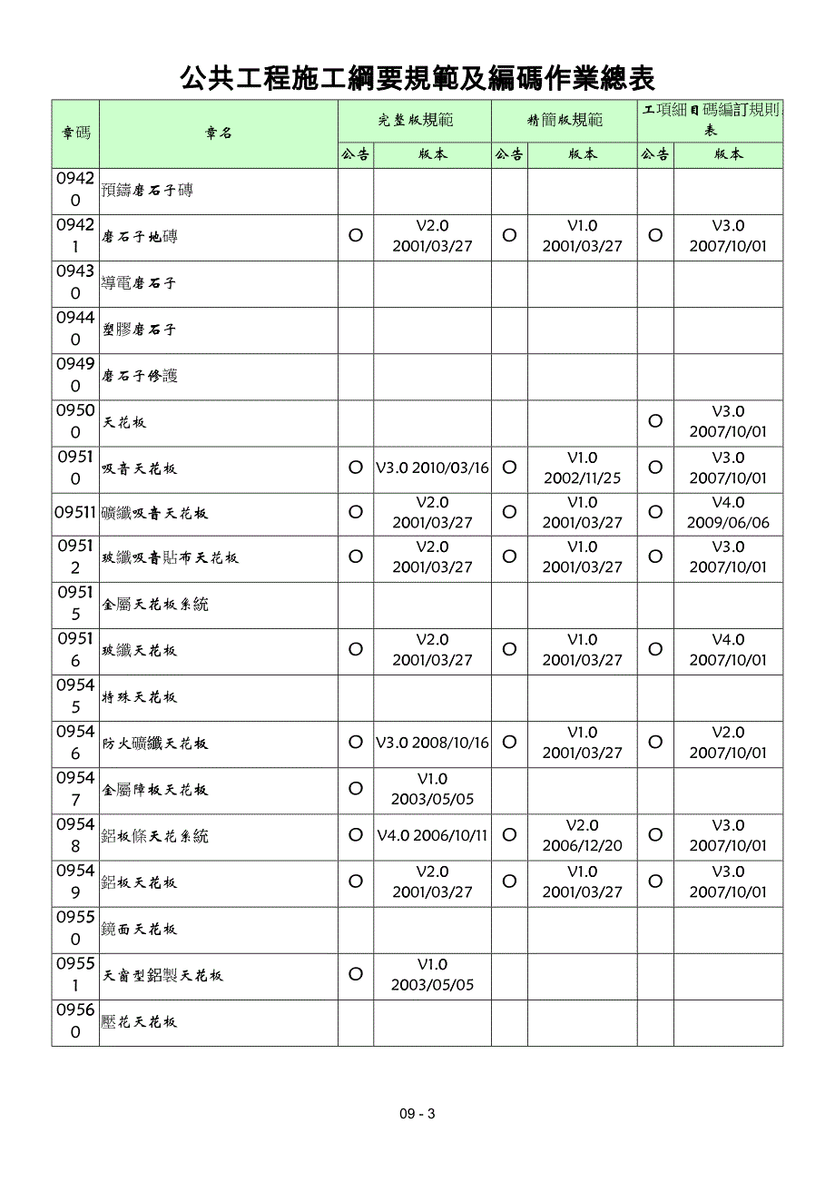 企业管理篇装修_第3页