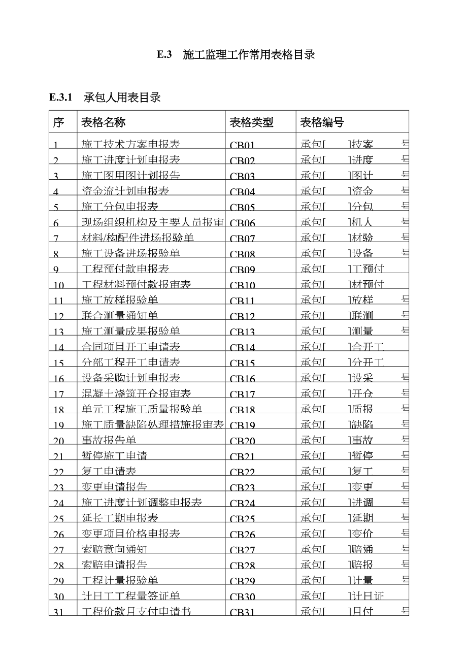 最新水利表格ibtg_第1页