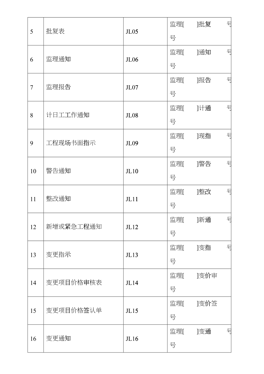 最新水利表格ibtg_第3页